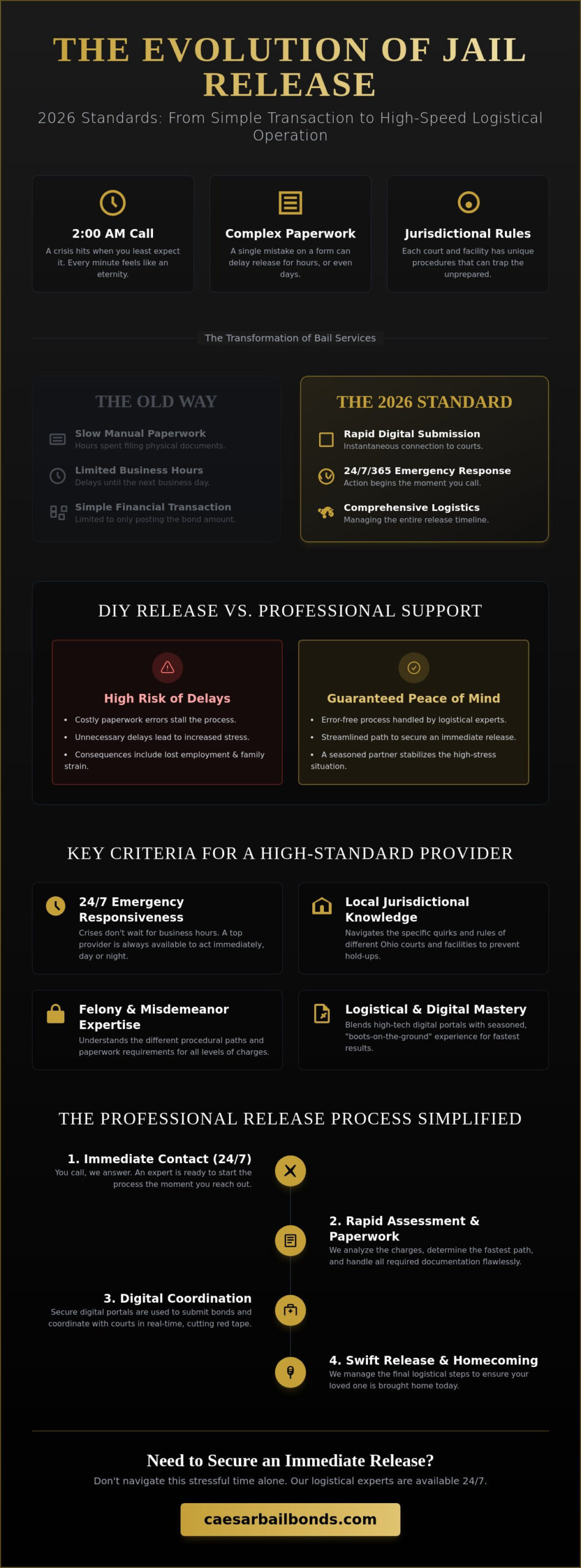 Jail Release Services: Trends and Professional Standards in 2026
