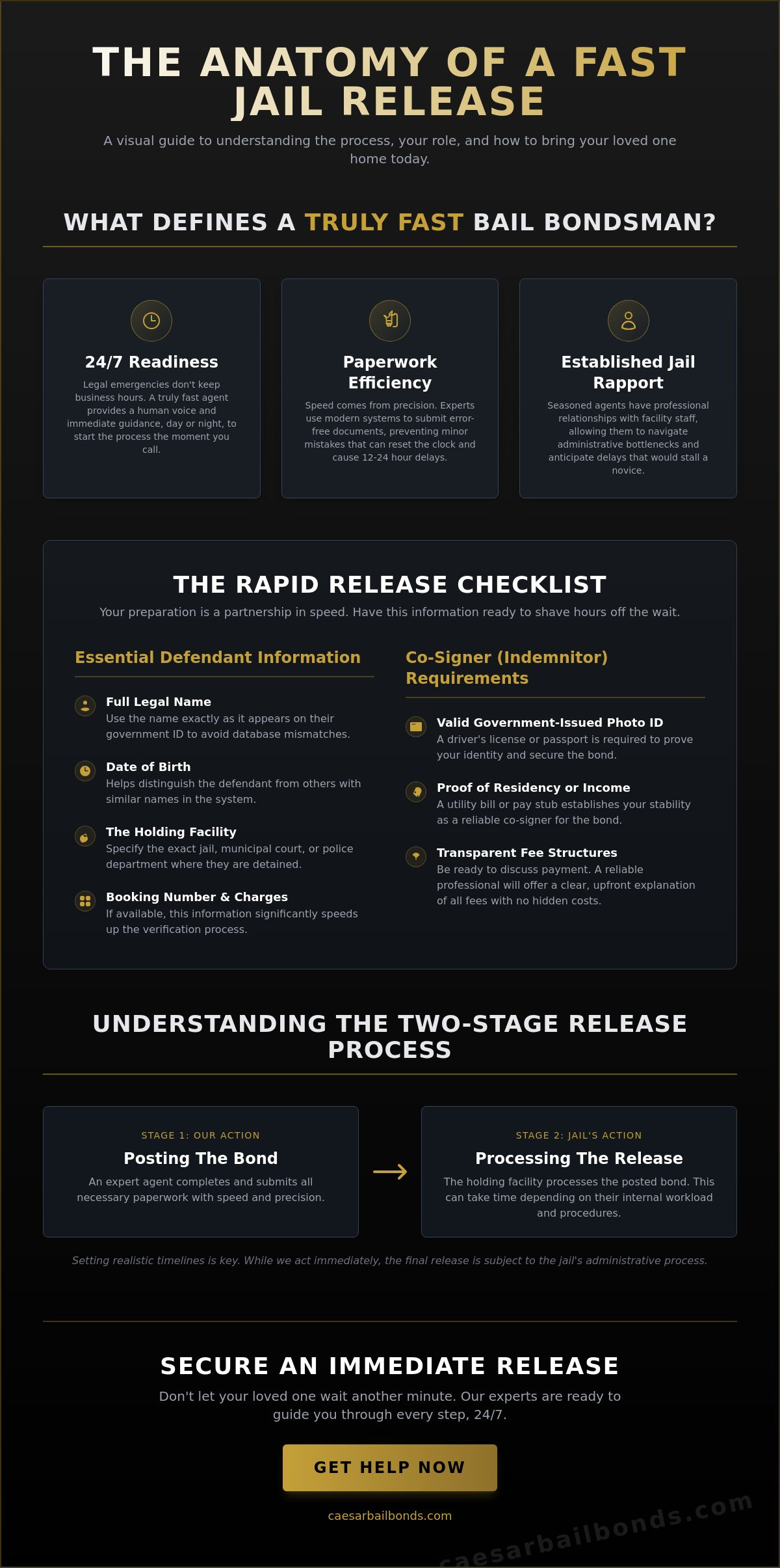Fast Bail Bondsman: A Definitive Checklist for Rapid Jail Release in 2026