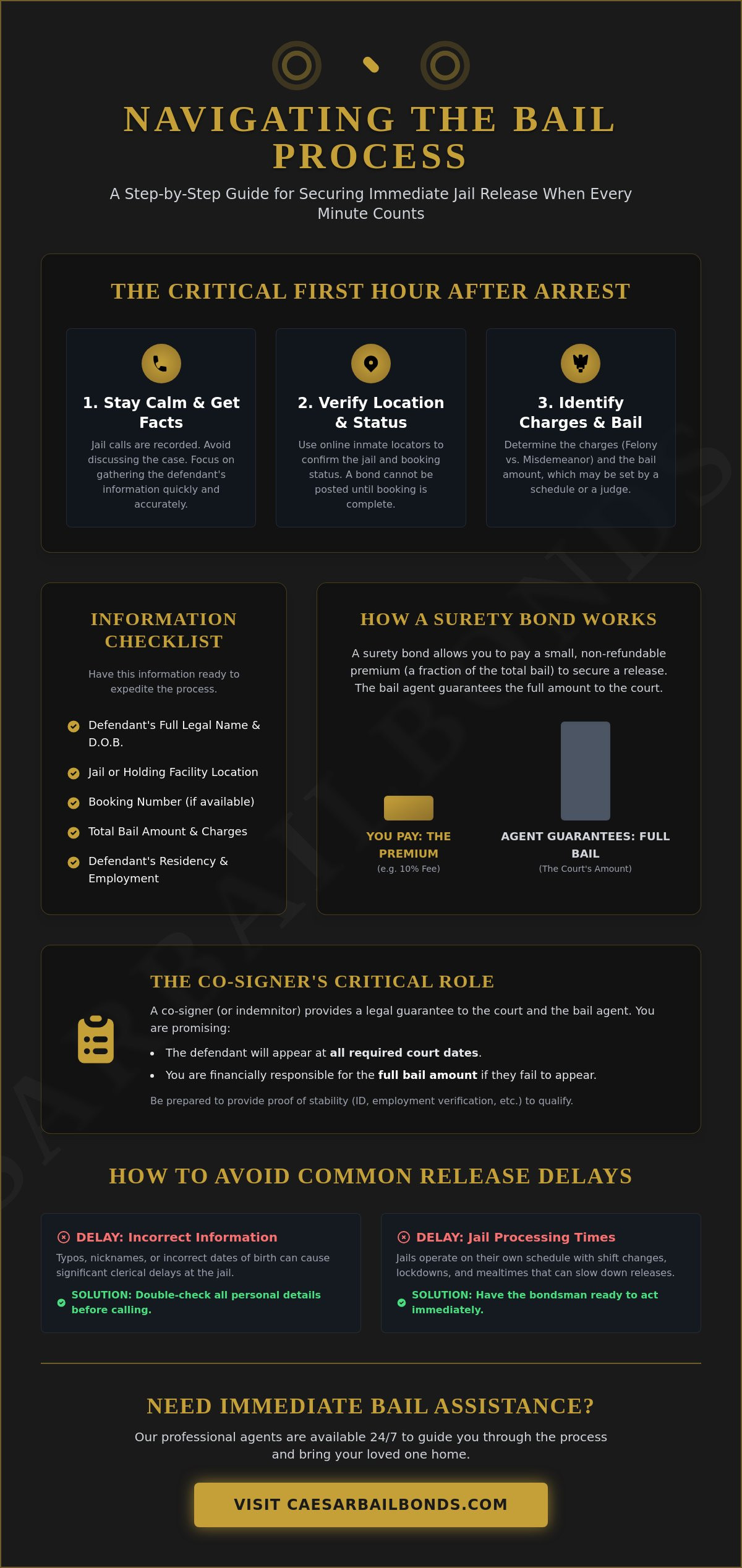 Immediate Bail Bond Assistance: A Checklist for Rapid Jail Release