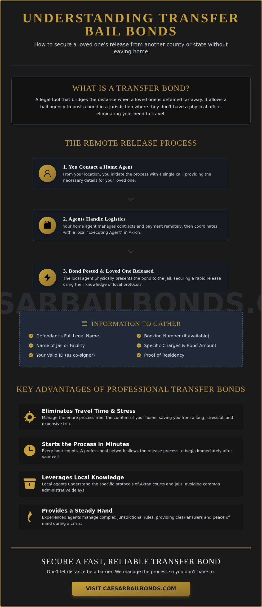 Transfer Bail Bonds in Akron, Ohio: How to Secure a Release from Anywhere